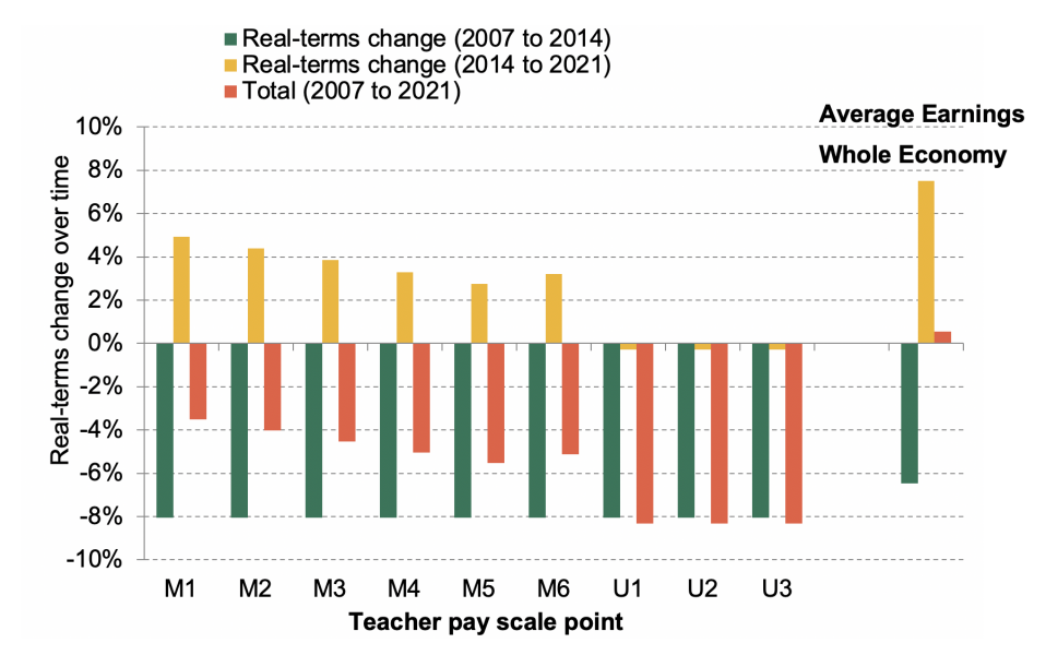 Public sector pay rise demands unreasonable?