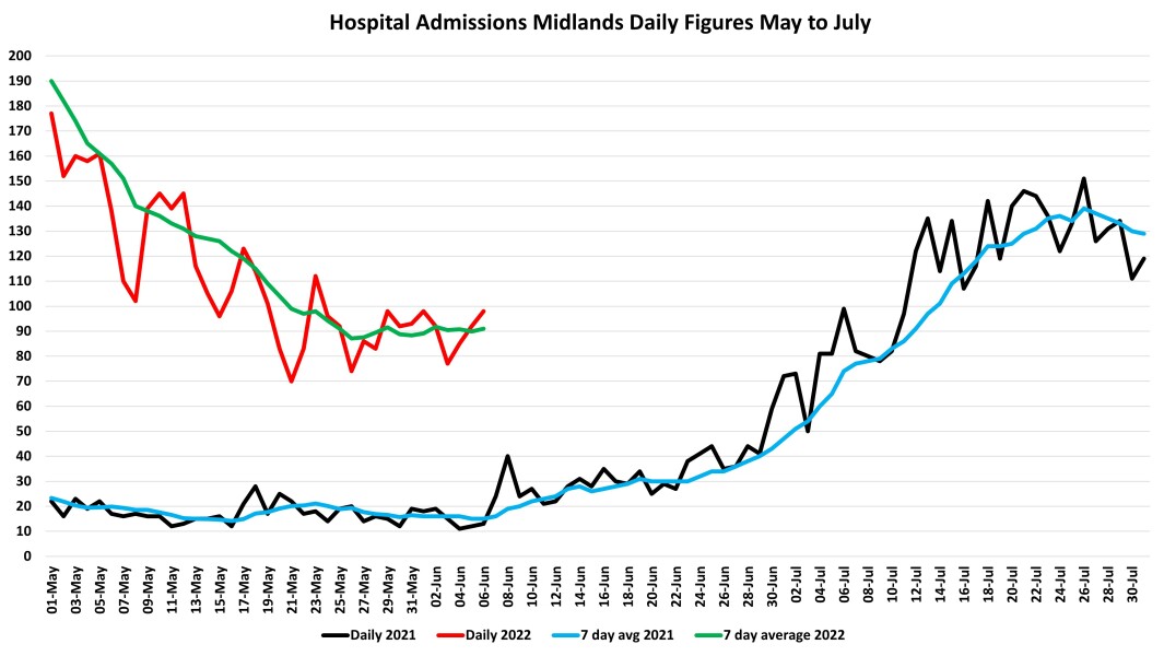 Data & analysis thread, started 9th April 2022