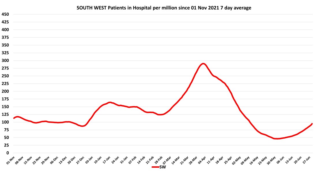 Data & analysis thread, started 9th April 2022
