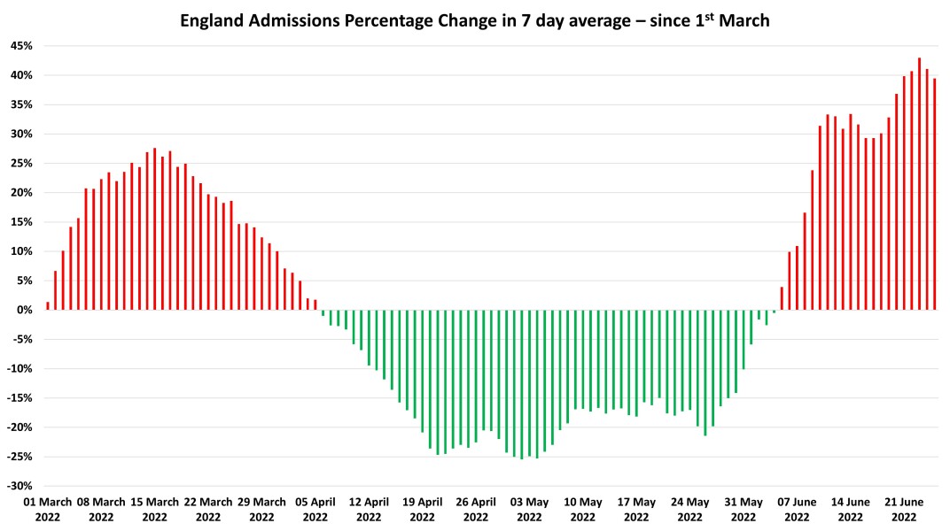 Data & analysis thread, started 9th April 2022