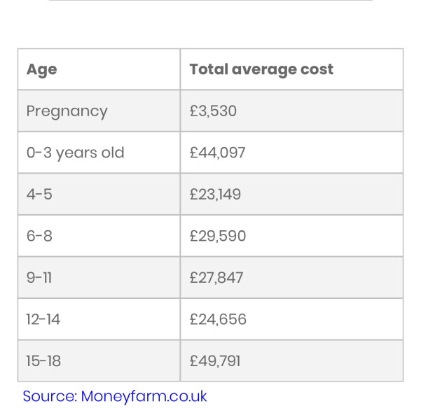 Is DH being unrealistic...when are kids most expensive??