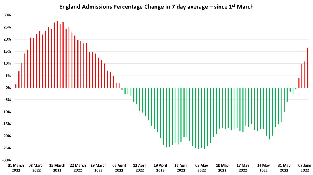 Data & analysis thread, started 9th April 2022