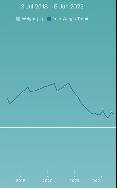 Why We Eat (Too Much) Thread 5