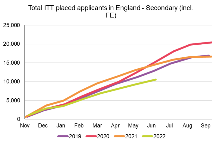 Fears grow over shortage of qualified teachers