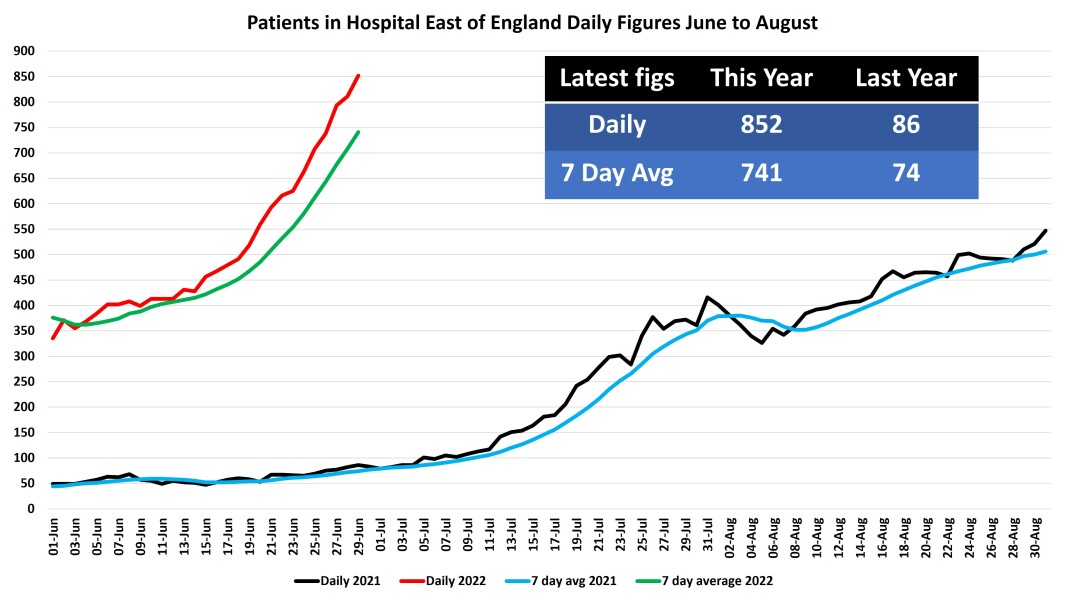 Data & analysis thread, started 9th April 2022