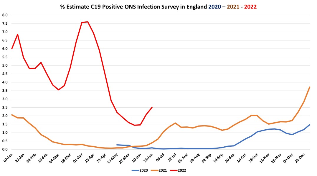 Data & analysis thread, started 9th April 2022