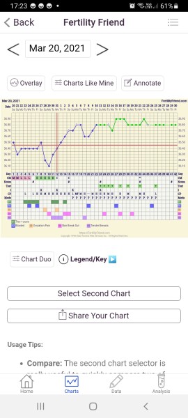 Do you get spotting before AF / period? Come and talk to me here