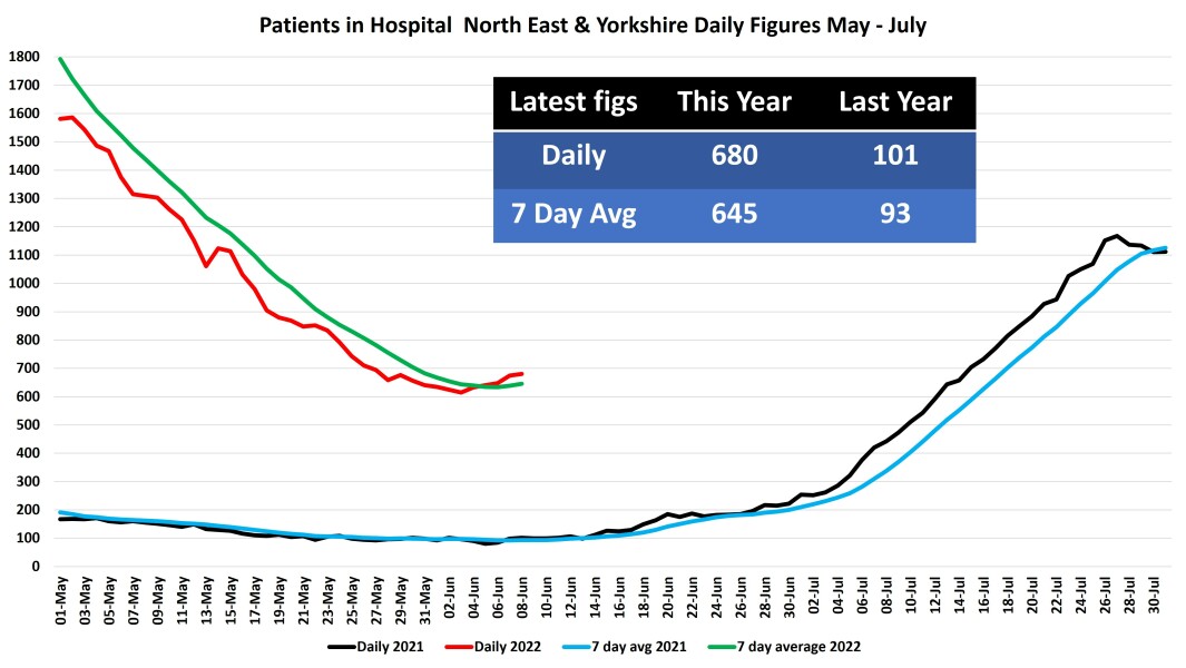 Data & analysis thread, started 9th April 2022
