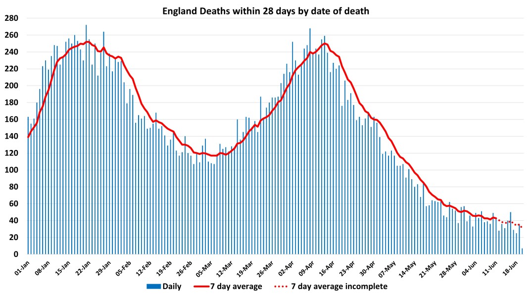 Data & analysis thread, started 9th April 2022