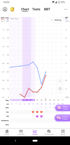 Hoping for a June BFP 💖🌷💖
