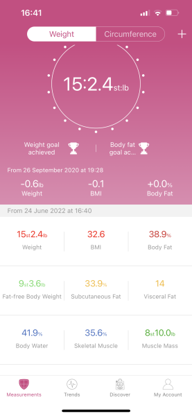 Weight gain