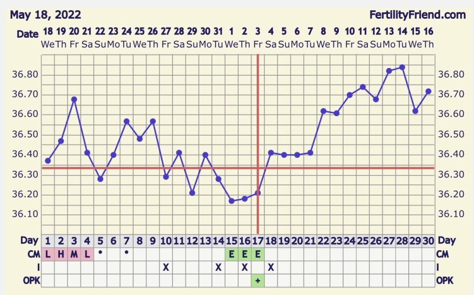 Trying to Conceive over 40 part 3