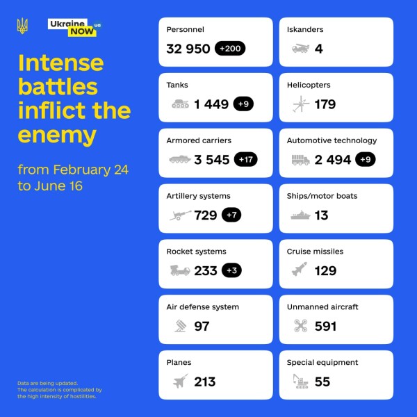 Ukraine Invasion: Part 27