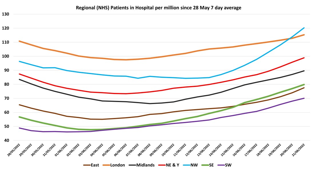 Data & analysis thread, started 9th April 2022