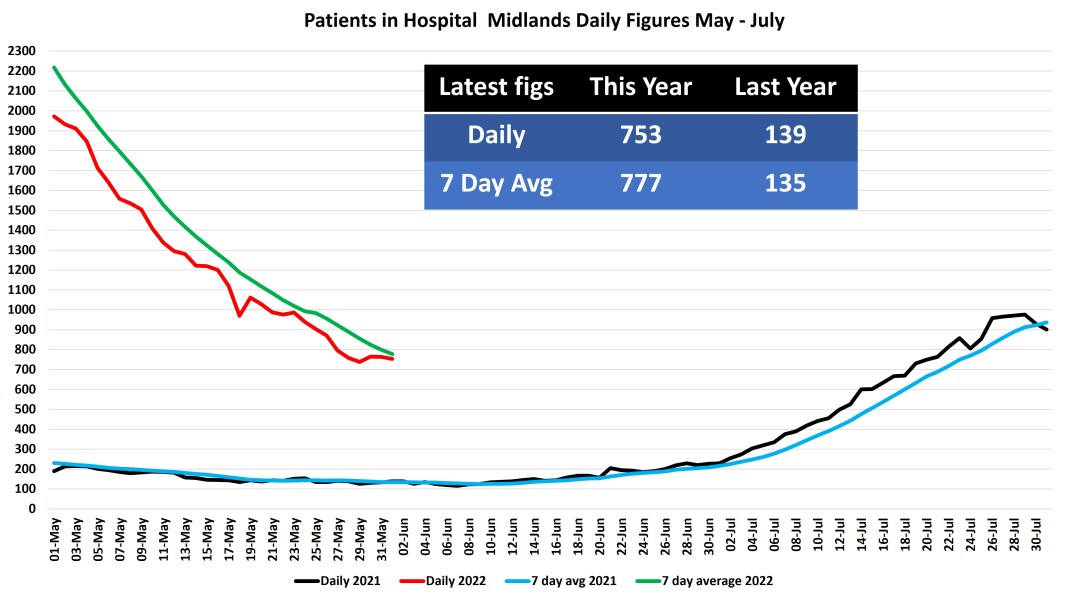 Data & analysis thread, started 9th April 2022