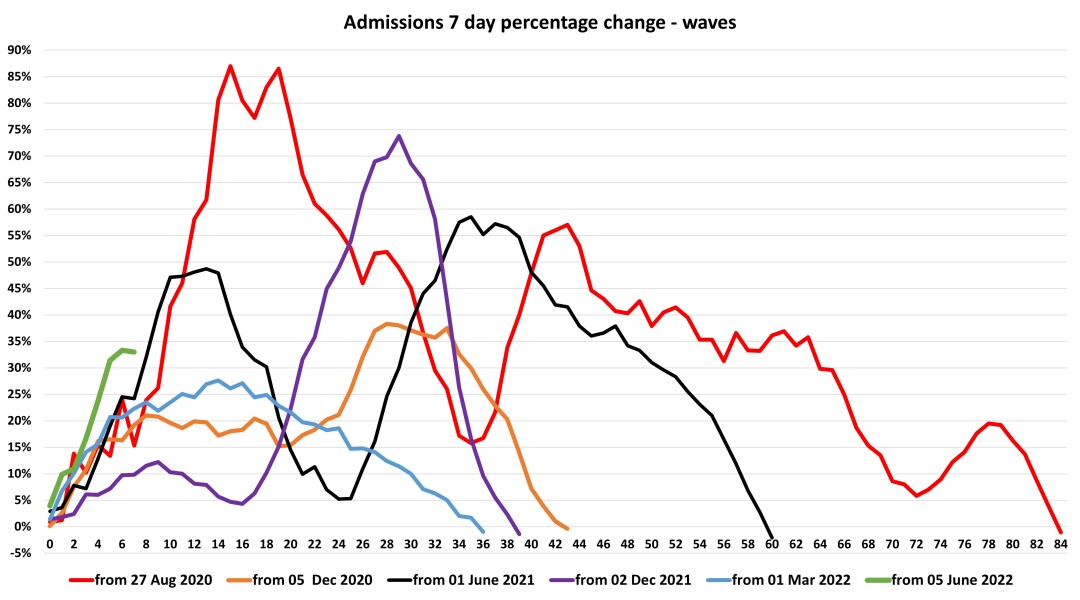 Data & analysis thread, started 9th April 2022