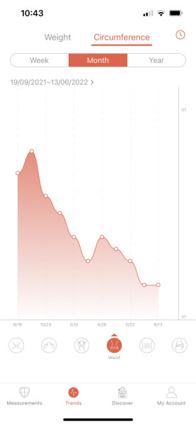 Week 7 May 22 Low Carb Bootcamp - the penultimate week