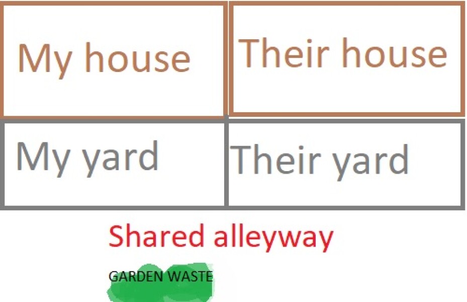 Neighbours tipping outside my property