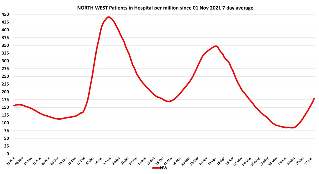 Data & analysis thread, started 9th April 2022