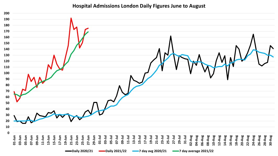 Data & analysis thread, started 9th April 2022