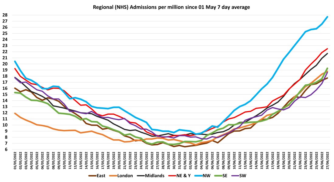 Data & analysis thread, started 9th April 2022