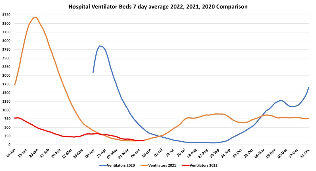 Data & analysis thread, started 9th April 2022