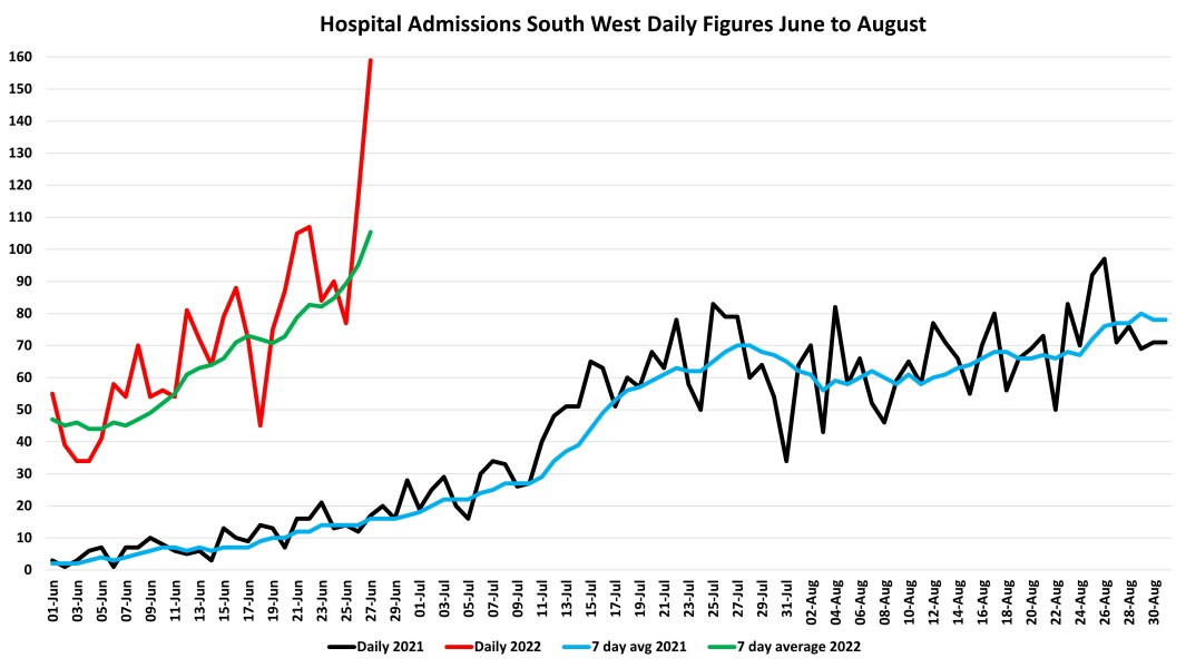 Data & analysis thread, started 9th April 2022