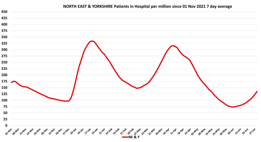 Data & analysis thread, started 9th April 2022