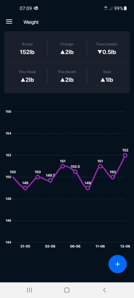 Week 7 May 22 Low Carb Bootcamp - the penultimate week