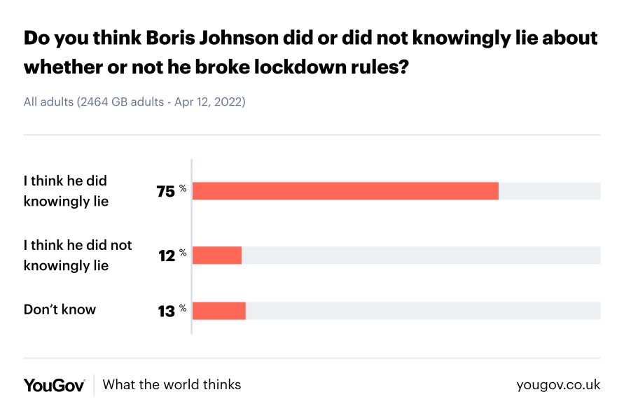 Boris no confidence vote…he’s going to win isn’t he? 