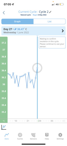 My IUI cycles might have taken the want for children out of me