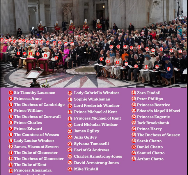 Seating in St Paul’s