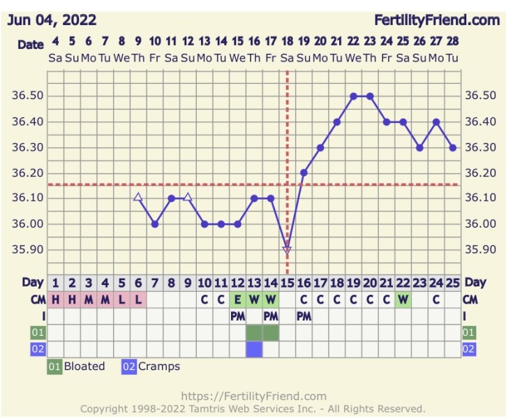 Anyone else due to test around 30th June/1st July?