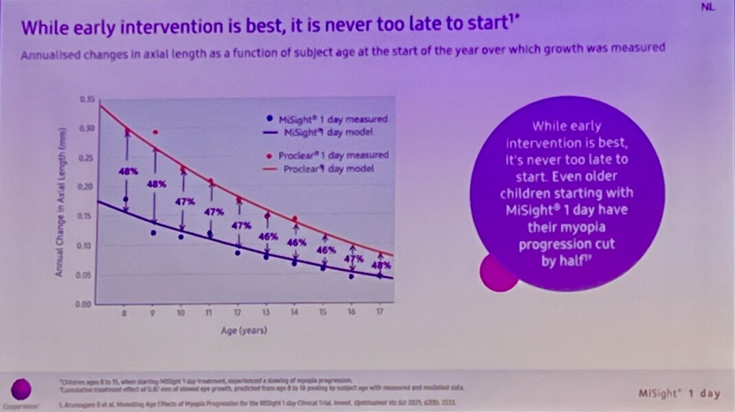 Contact lenses for teenagers?