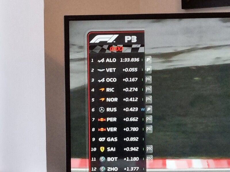 F1 2022 Discussion Thread