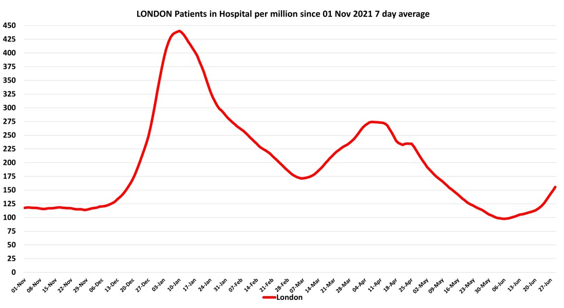 Data & analysis thread, started 9th April 2022