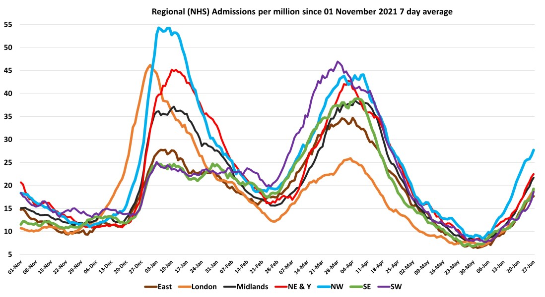 Data & analysis thread, started 9th April 2022