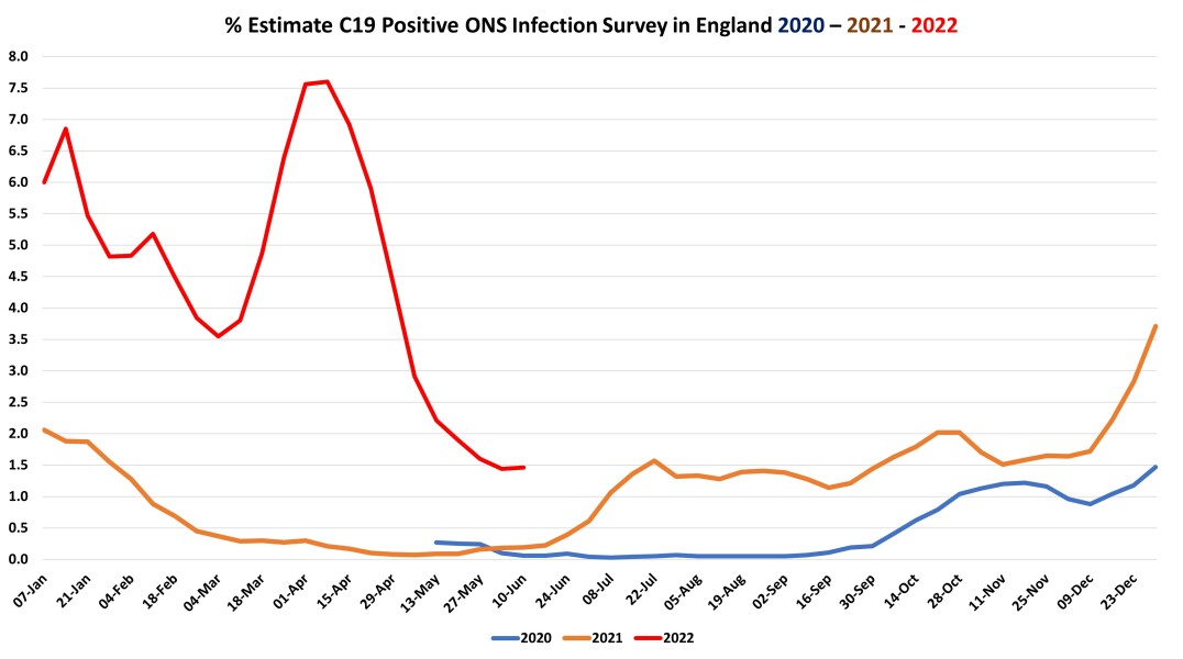 Data & analysis thread, started 9th April 2022