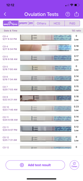 OPK chart help please!