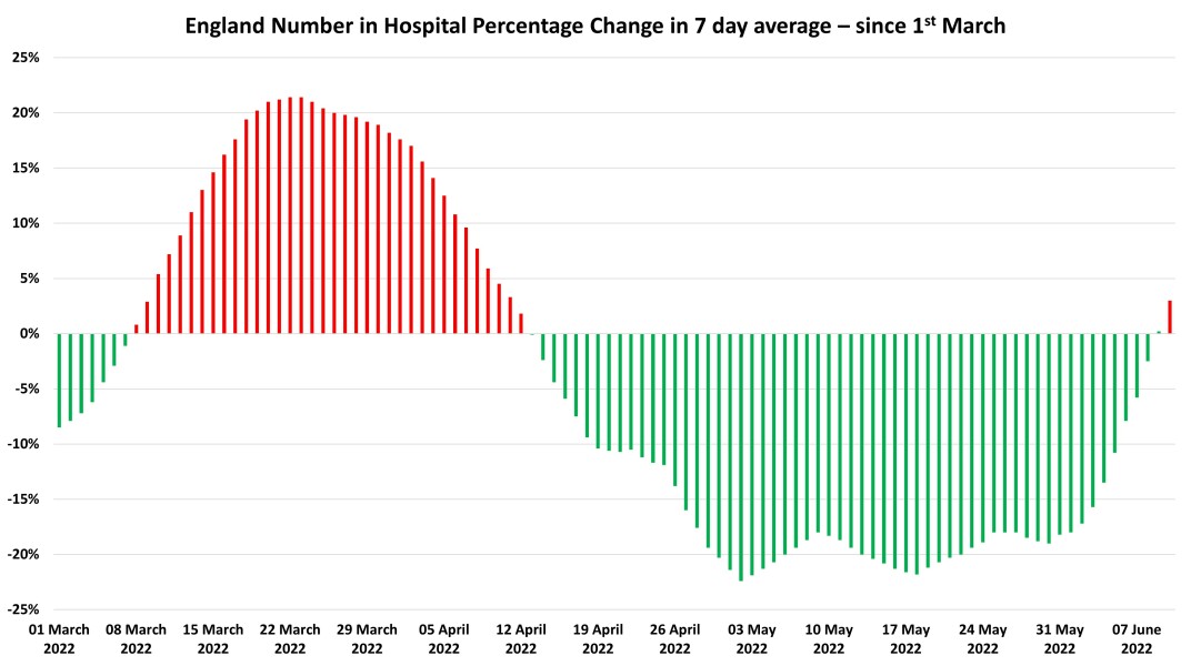 Data & analysis thread, started 9th April 2022