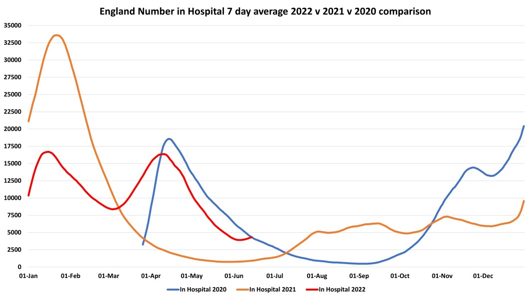 Data & analysis thread, started 9th April 2022