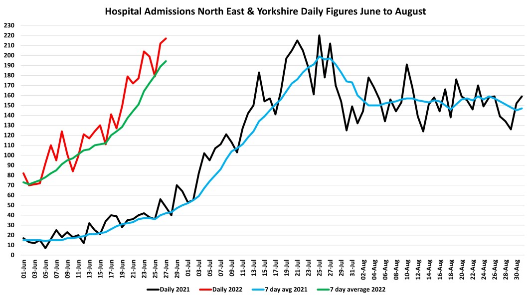 Data & analysis thread, started 9th April 2022