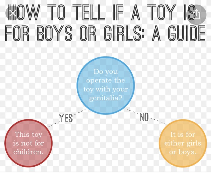 Girl in boyish clothes = YES, boy in clothes that are even the tiniest bit feminine = NO!