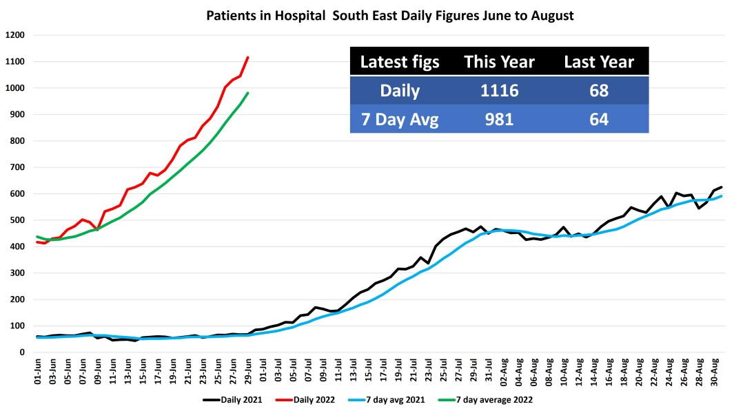 Data & analysis thread, started 9th April 2022