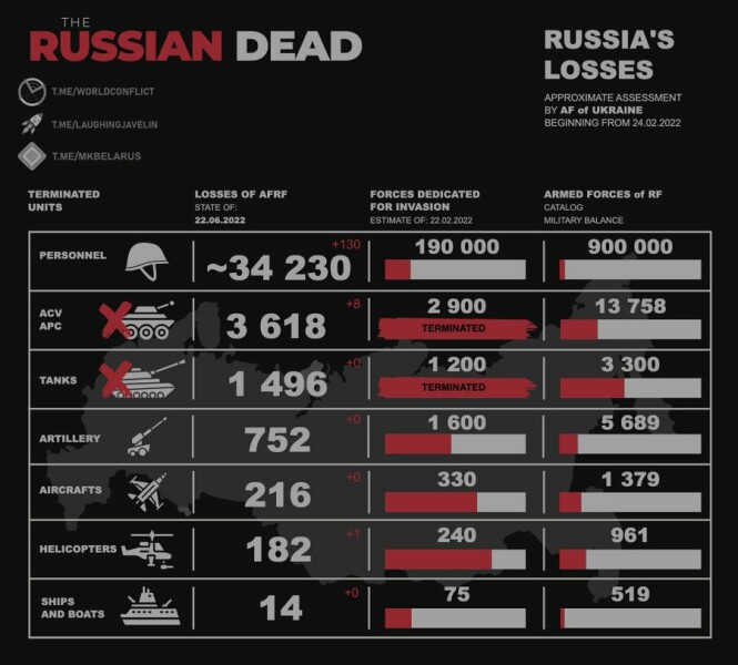 Ukraine Invasion: Part 27