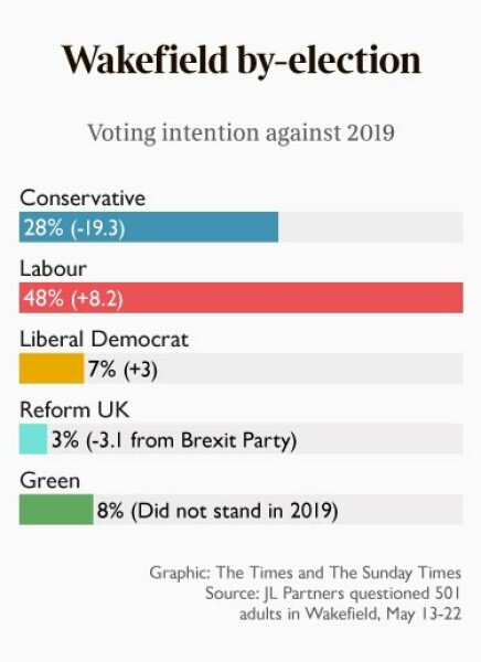 Boris Johnson, parties and the Sue Gray report fall out. Thread 6
