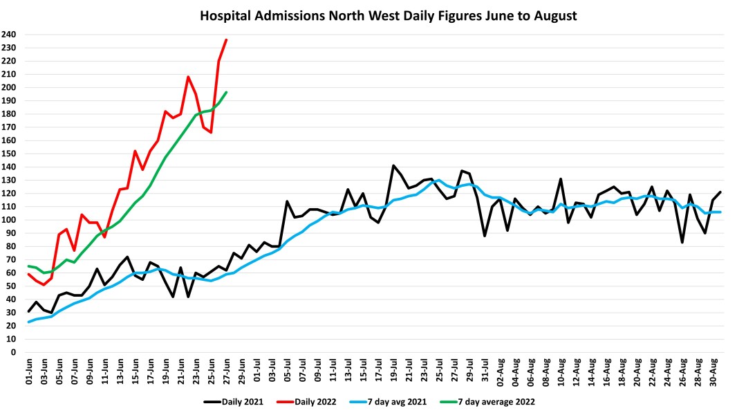 Data & analysis thread, started 9th April 2022