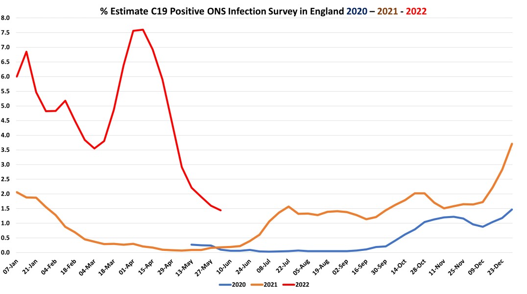 Data & analysis thread, started 9th April 2022