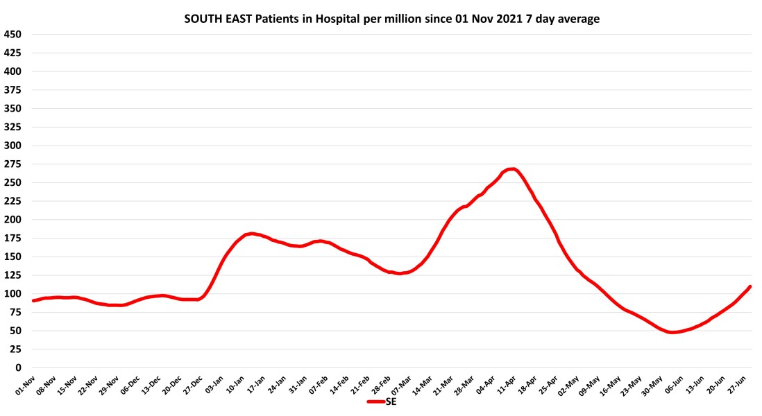 Data & analysis thread, started 9th April 2022