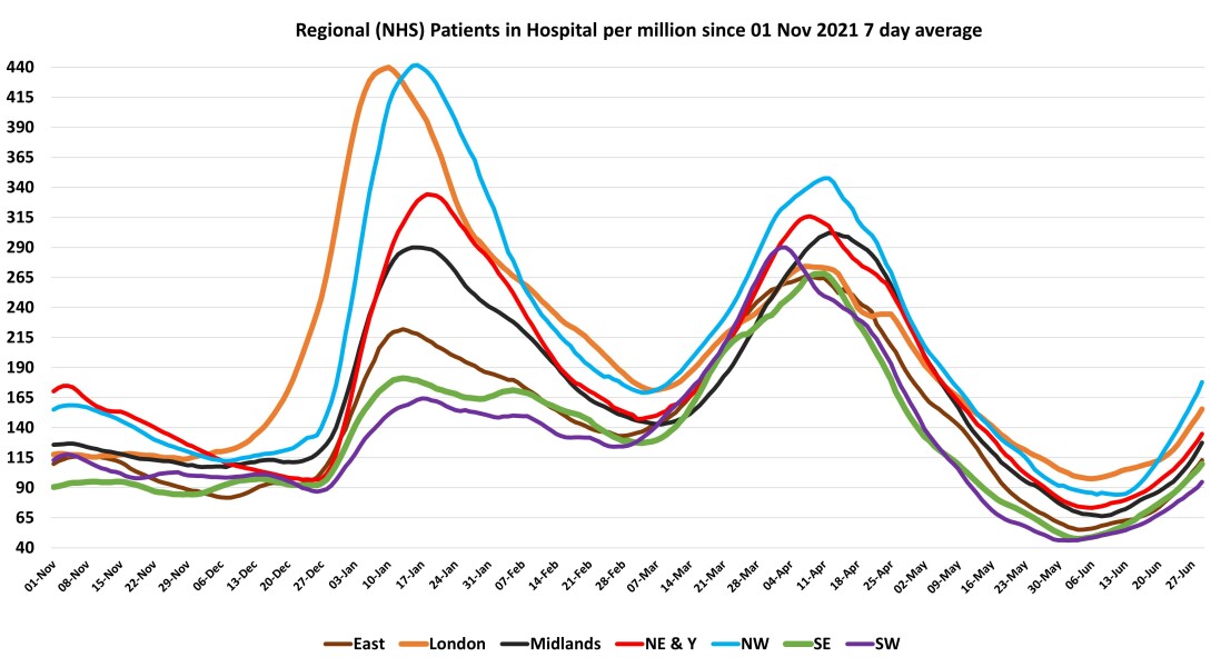 Data & analysis thread, started 9th April 2022